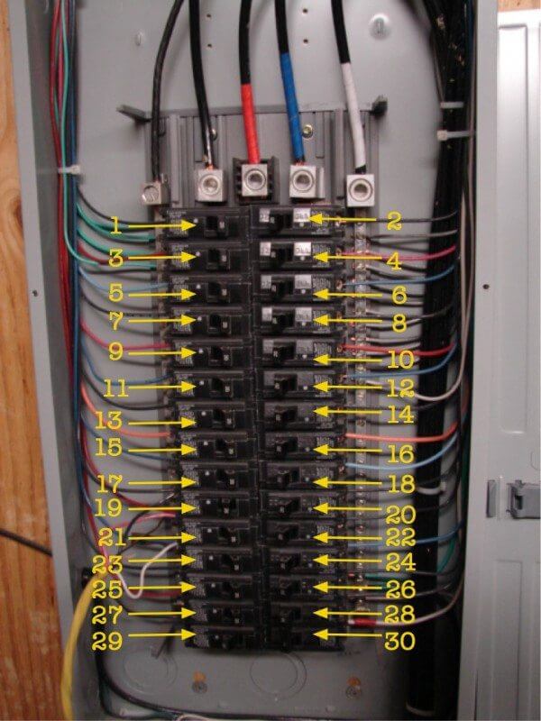 circuit number colors 3-phase-panel
