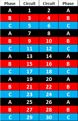 wiring circuit number colors