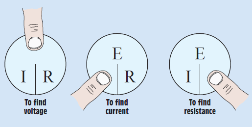 using the ohm's law formula wheel