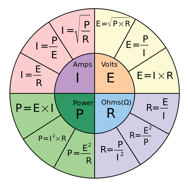 Ohm’s Law Formula Wheel